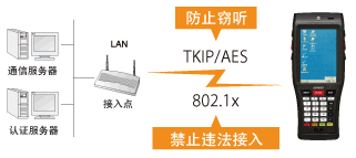 電裝BHT-1200B-CE防止違法接入或竊聽！