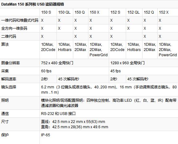 1545485422179311.jpg 康耐視DataMan 150系列固定式圖像讀碼器--1.jpg