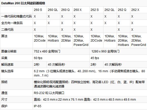 1545485436618027.jpg 康耐視DataMan 150系列固定式圖像讀碼器.jpg