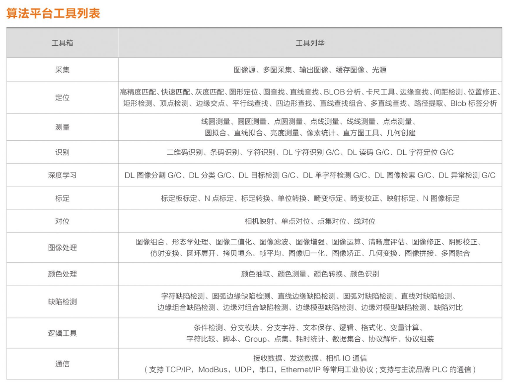 ??礽MVS-VM-6200加密狗機(jī)器視覺軟件平臺(tái)算法平臺(tái)列表.png 海康iMVS-VM-6200加密狗機(jī)器視覺軟件平臺(tái)算法平臺(tái)列表.png