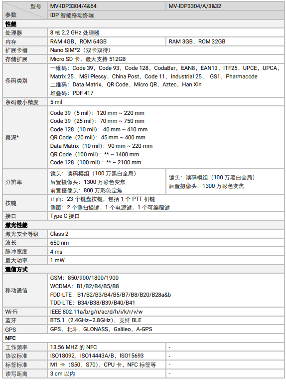 海康MV-IDP3304工業(yè)級鍵盤款智能移動終端參數(shù).png ??礛V-IDP3304工業(yè)級鍵盤款智能移動終端參數(shù).png