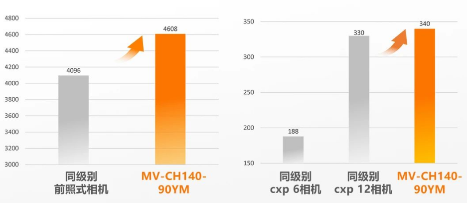 1400萬像素CXP-12高速面陣工業(yè)相機(jī).png